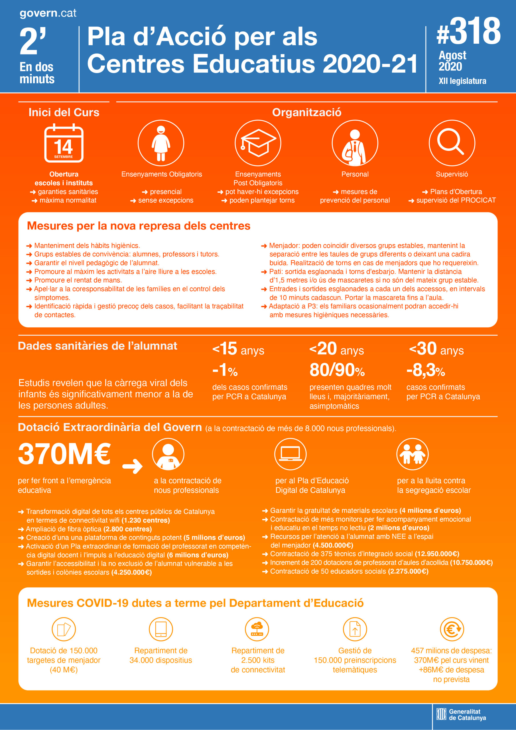 Pla d’Acció per als Centres Educatius 2020-2021