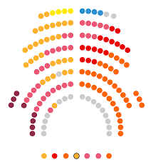 Resultats de les eleccions de Catalunya a Salt