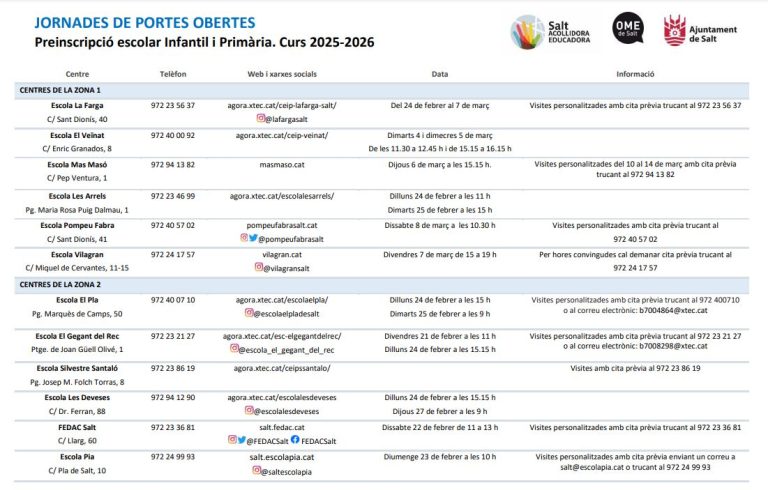 Portes Obertes d eles Escoles de Salt 2025
